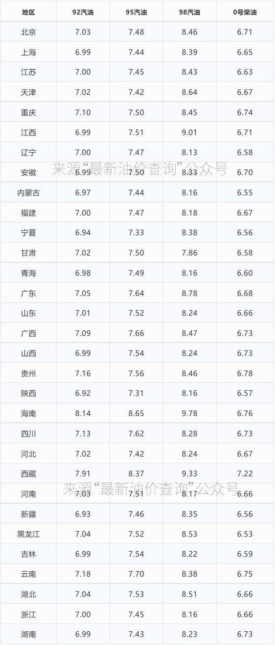 今日油价|2021年12月25日最新92、95汽油,柴油价格，下周油价调整